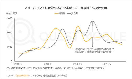 QuestMobile：2020年Q3国内旅游业回暖，票务平台App活跃用户提升