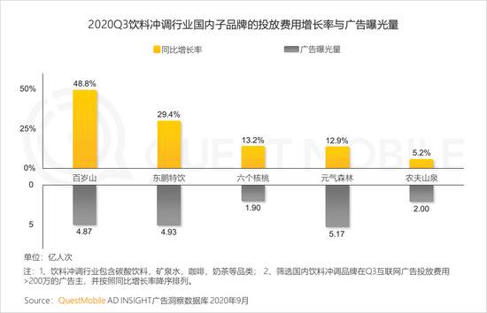 QuestMobile：2020年Q3国内旅游业回暖，票务平台App活跃用户提升