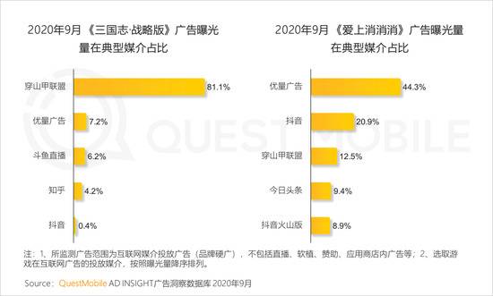 QuestMobile：2020年Q3国内旅游业回暖，票务平台App活跃用户提升