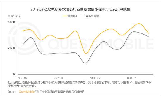 QuestMobile：2020年Q3国内旅游业回暖，票务平台App活跃用户提升