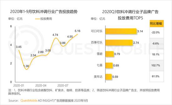 QuestMobile：2020年Q3国内旅游业回暖，票务平台App活跃用户提升