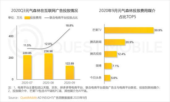 QuestMobile：2020年Q3国内旅游业回暖，票务平台App活跃用户提升