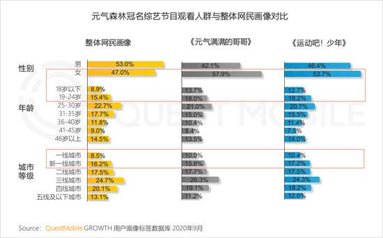 QuestMobile：2020年Q3国内旅游业回暖，票务平台App活跃用户提升