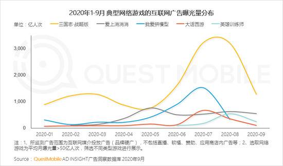 QuestMobile：2020年Q3国内旅游业回暖，票务平台App活跃用户提升