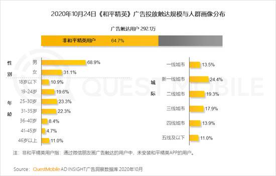 QuestMobile：2020年Q3国内旅游业回暖，票务平台App活跃用户提升