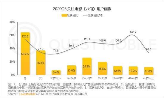 QuestMobile：2020年Q3国内旅游业回暖，票务平台App活跃用户提升