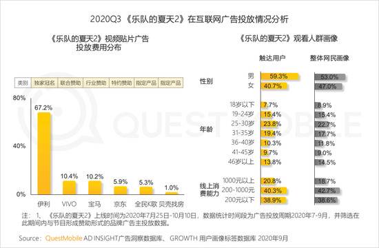 QuestMobile：2020年Q3国内旅游业回暖，票务平台App活跃用户提升