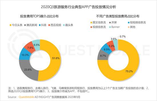 QuestMobile：2020年Q3国内旅游业回暖，票务平台App活跃用户提升