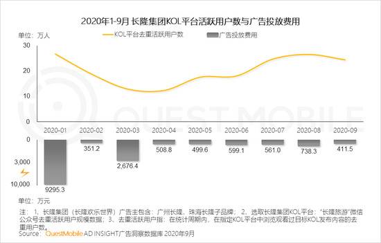 QuestMobile：2020年Q3国内旅游业回暖，票务平台App活跃用户提升