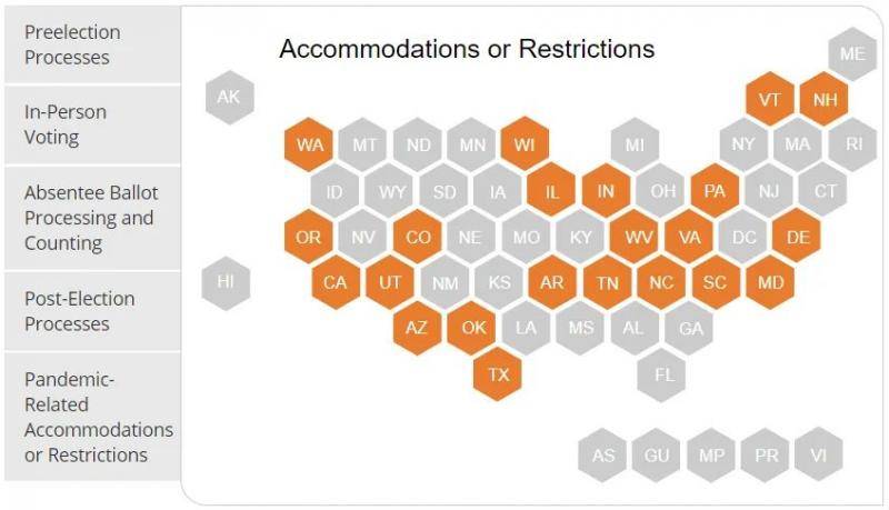 对于投票观察规则有特殊调整或限制的州。/美国全国州议会联合会网站截图