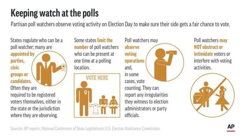 投票观察员工作示意图。/美联社截图