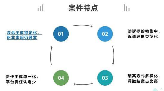 上海一中院发布《网络购物合同纠纷案件审判白皮书》