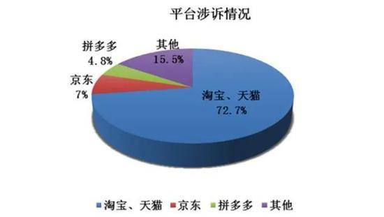 上海一中院发布《网络购物合同纠纷案件审判白皮书》