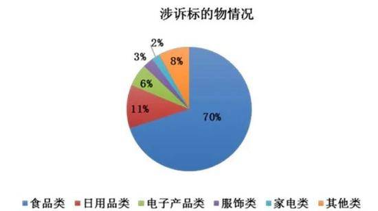 上海一中院发布《网络购物合同纠纷案件审判白皮书》