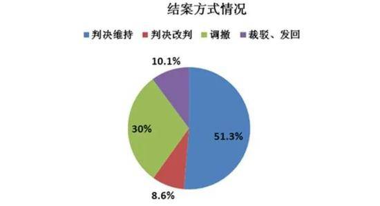 上海一中院发布《网络购物合同纠纷案件审判白皮书》