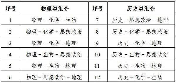 江苏高考改革：江苏2021高考文化总成绩如何组成？官方答疑来了！