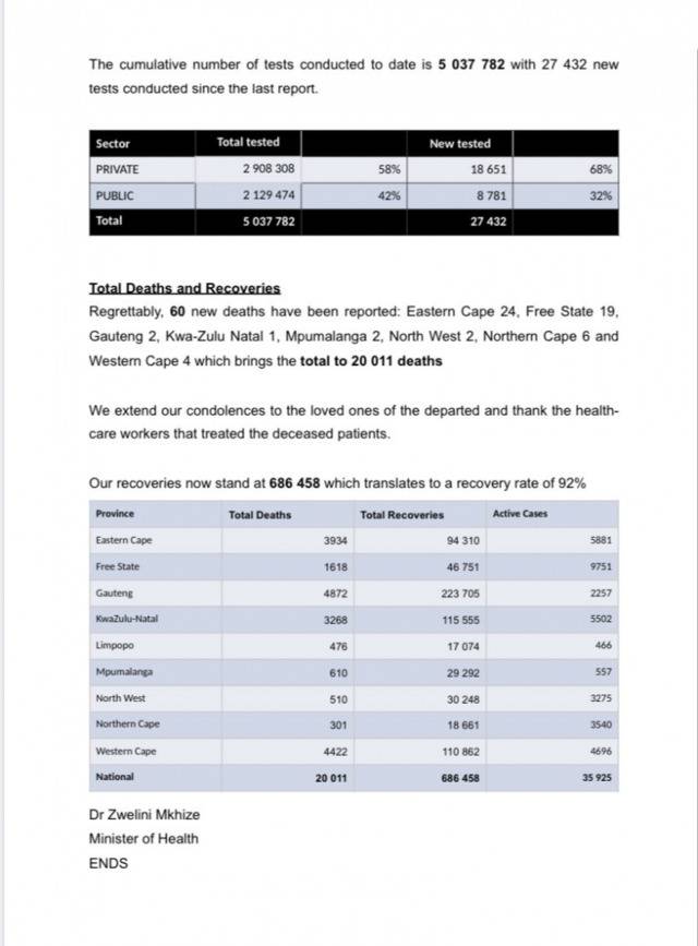 南非新增2140例新冠肺炎确诊病例 累计确诊742394例