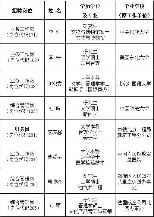 退役军人事务部烈士纪念设施保护中心 （烈士遗骸搜寻鉴定中心）2020年度公开招聘拟聘用人员公示