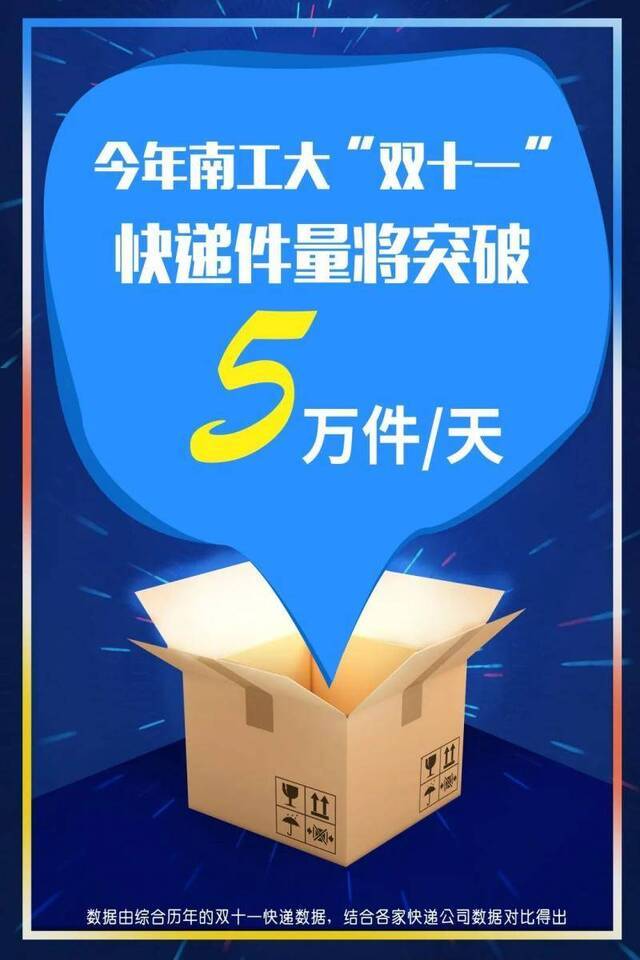 今年，南工大尾款人不用吃土？