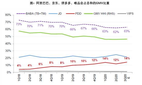 来源：高盛