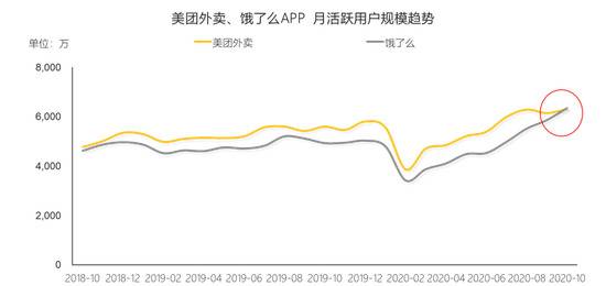 Source：QuestMobileTRUTH中国移动互联网数据库 2020年10月