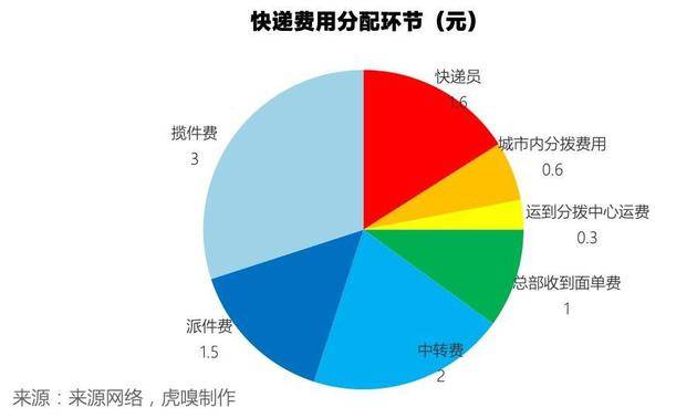 吃土人，假如你的快递延误了，请体谅他们