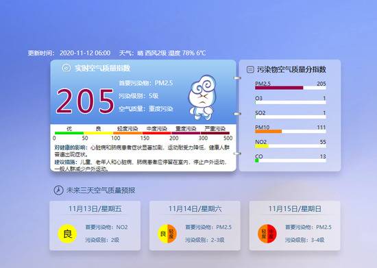 北京多区空气已达重度污染，今日最高气温19℃