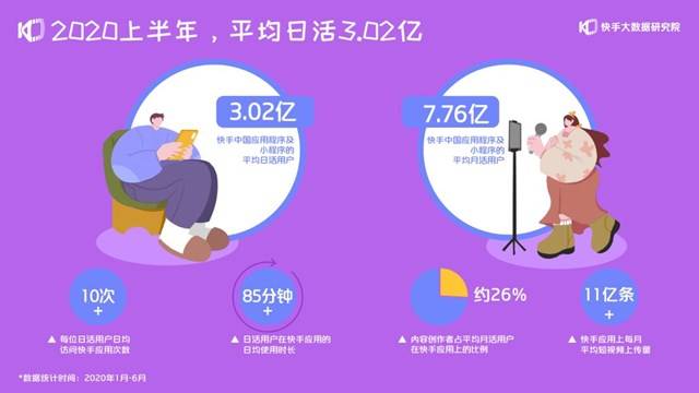 快抖低调结束双11：快手通过低价吸引商户 抖音逐步加大投入力度