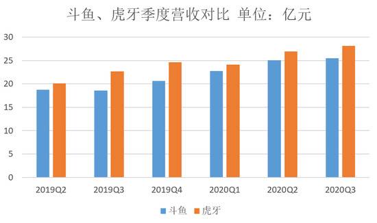 图片来源：时代财经