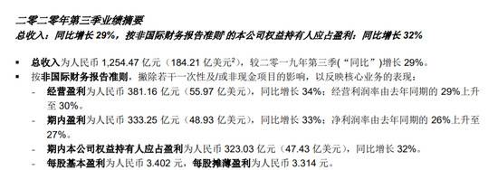 转型两年了 财报中的腾讯到底变了吗？