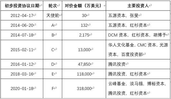 上市之后，快手还是不是快手？