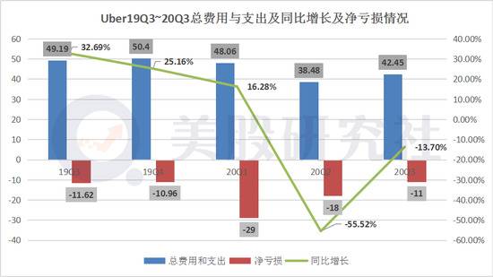 网约车市场“转晴”，Lyft与Uber龙虎之争驶向何方？