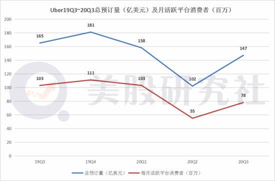 网约车市场“转晴”，Lyft与Uber龙虎之争驶向何方？