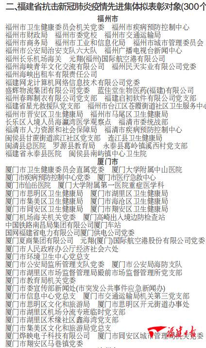 名单公示！福建这些个人和集体拟获抗击新冠肺炎疫情省级表彰