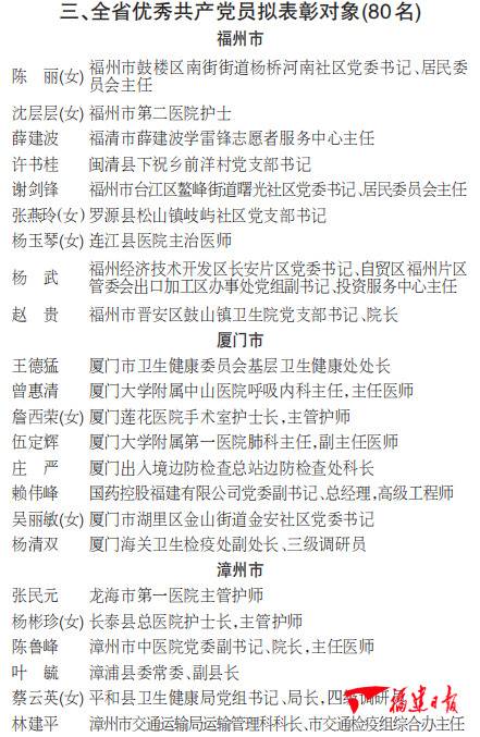 名单公示！福建这些个人和集体拟获抗击新冠肺炎疫情省级表彰