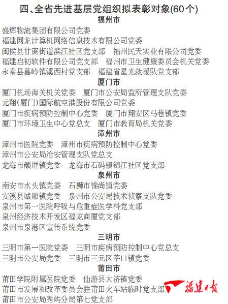 名单公示！福建这些个人和集体拟获抗击新冠肺炎疫情省级表彰