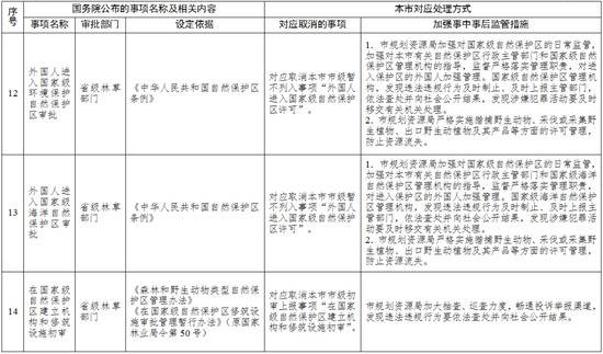 天津发布通知：这些行政许可事项，取消！