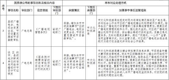 天津发布通知：这些行政许可事项，取消！