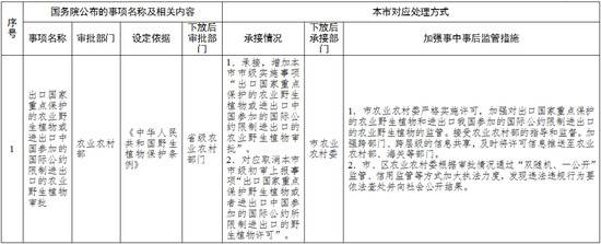 天津发布通知：这些行政许可事项，取消！