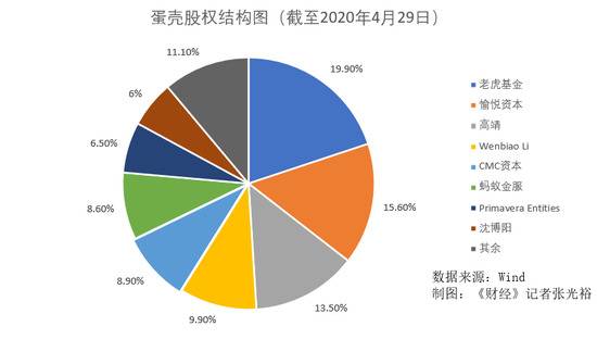 蛋壳公寓危机追踪：自救无望，外援不明