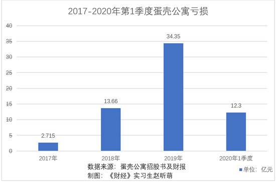 蛋壳公寓危机追踪：自救无望，外援不明