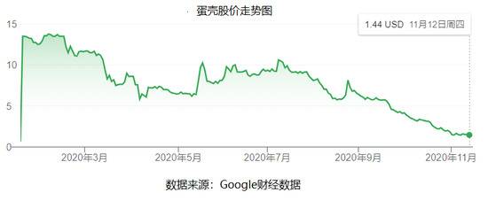 蛋壳公寓危机追踪：自救无望，外援不明