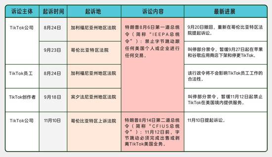 TikTok历险记：一场边打边谈的交锋