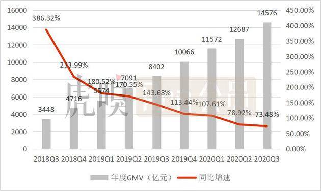 数据来源：公司公告