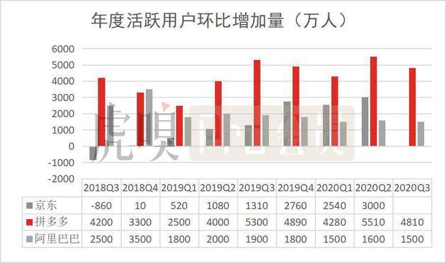 数据来源：公司公告