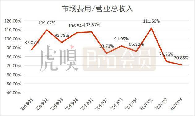 数据来源：公司公告