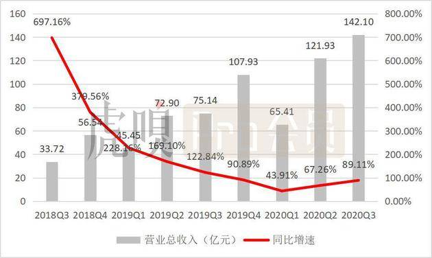 数据来源：公司公告