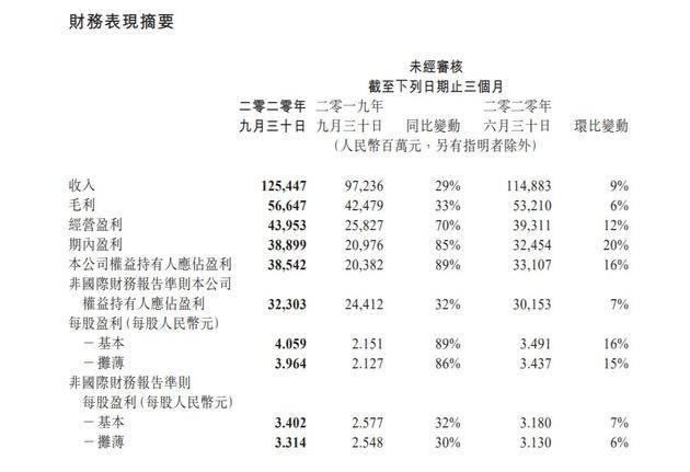 转型两周年 22岁的腾讯这份成绩单及格了