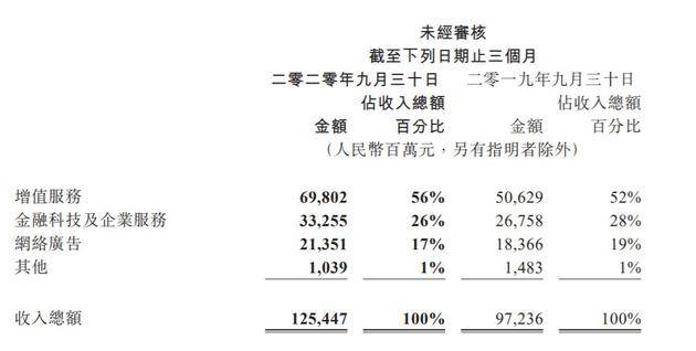 转型两周年 22岁的腾讯这份成绩单及格了