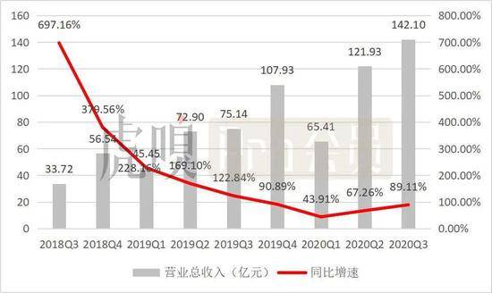 数据来源：公司公告